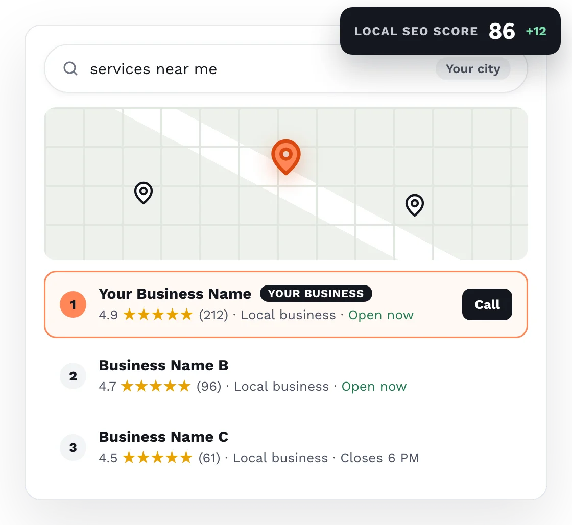 Local search result with your business ranked first in the map pack and a local SEO score of 86