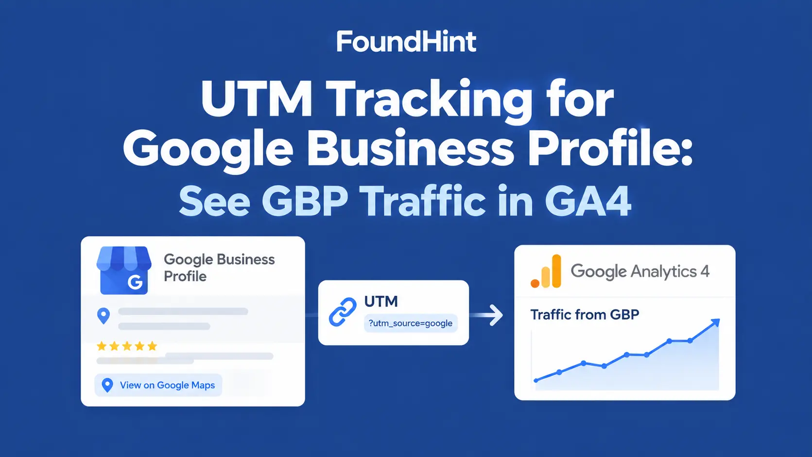 UTM Tracking for Google Business Profile: See GBP Traffic in GA4